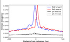 Anti-TAF1 Antibody