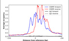 Anti-CEBPE Antibody