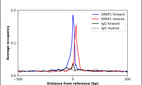 Anti-DRAP1 Antibody