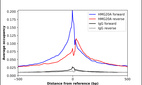 Anti-HMG20A Antibody