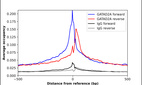 Anti-GATAD2A Antibody