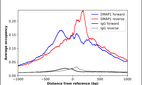 Anti-DMAP1 Antibody