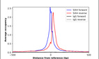 Anti-SIX4 Antibody