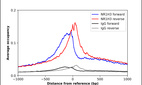 Anti-NR1H3 Antibody