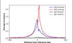 Anti-ERG Antibody