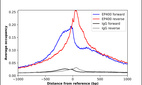 Anti-EP400 Antibody