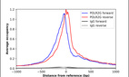 Anti-POLR2G Antibody