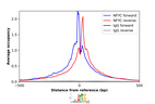 Anti-NFYC Antibody