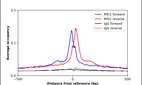 Anti-MXI1 Antibody