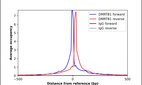 Anti-DMRTB1 Antibody