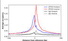 Anti-ZFHX3 Antibody