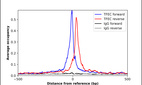 Anti-TFEC Antibody