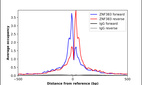 Anti-ZNF383 Antibody