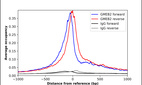 Anti-GMEB2 Antibody