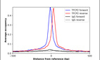 Anti-TFCP2 Antibody